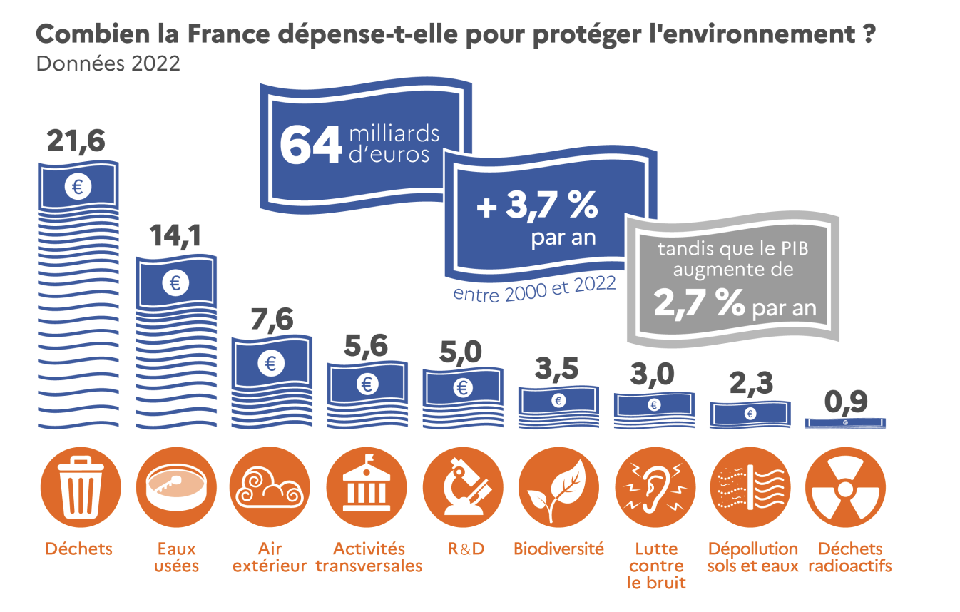 Bilan environnemental de la France en 2024 : où en est-on