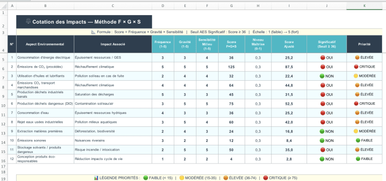 Analyse Environnementale ISO 14001: Guide Complet + Template + Exemples