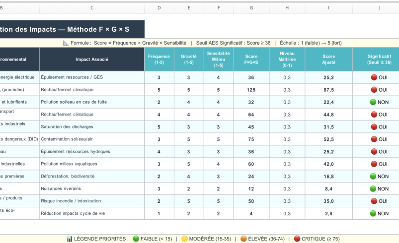 analyse environnementale excel ISO 14001