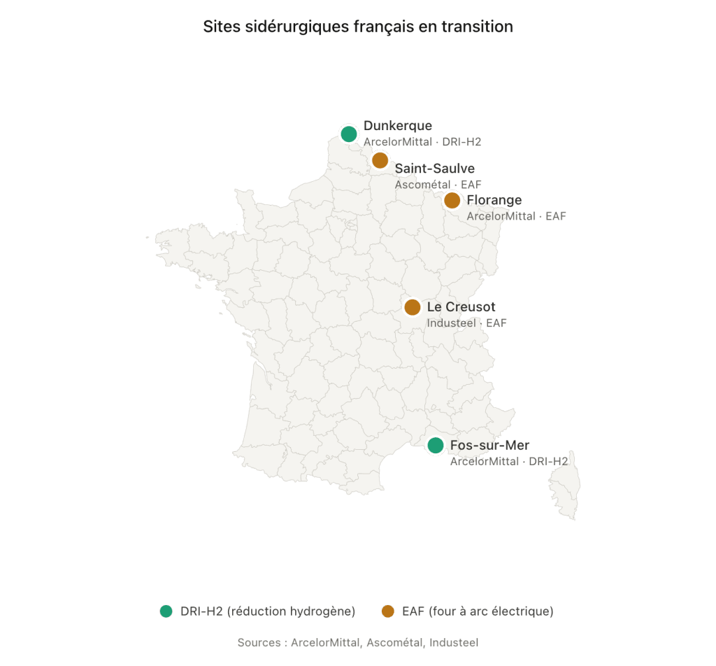 Sites sidérurgiques français en transition