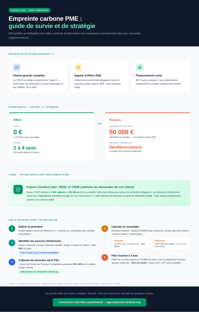 infographie empreinte carbone pme 2x