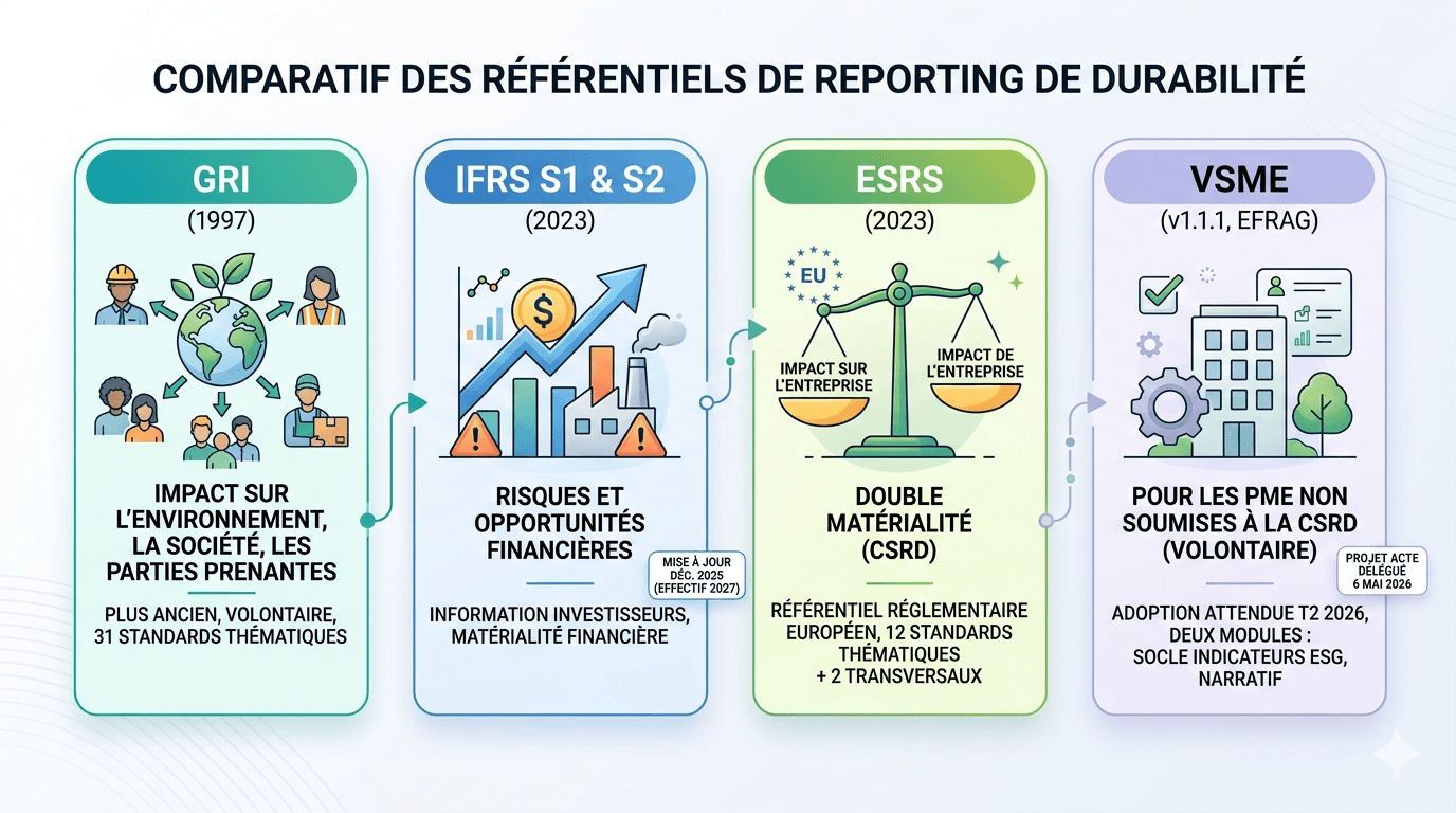 comparatif des reporting rse