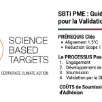 SBTi PME : prérequis, processus et coûts pour obtenir la validation en 2026