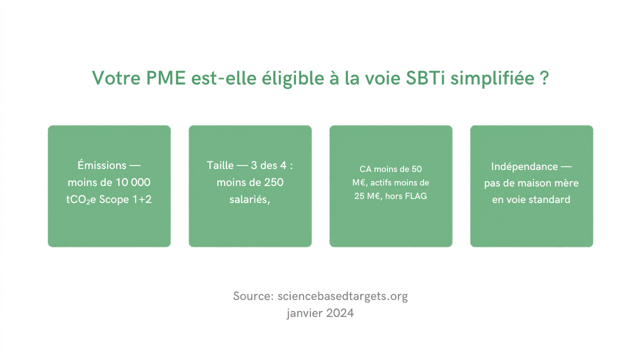Les 4 critères d'éligibilité à la voie PME simplifiée du SBTi selon la mise à jour janvier 2024