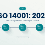 ISO 14001:2026 changements : guide de référence complet